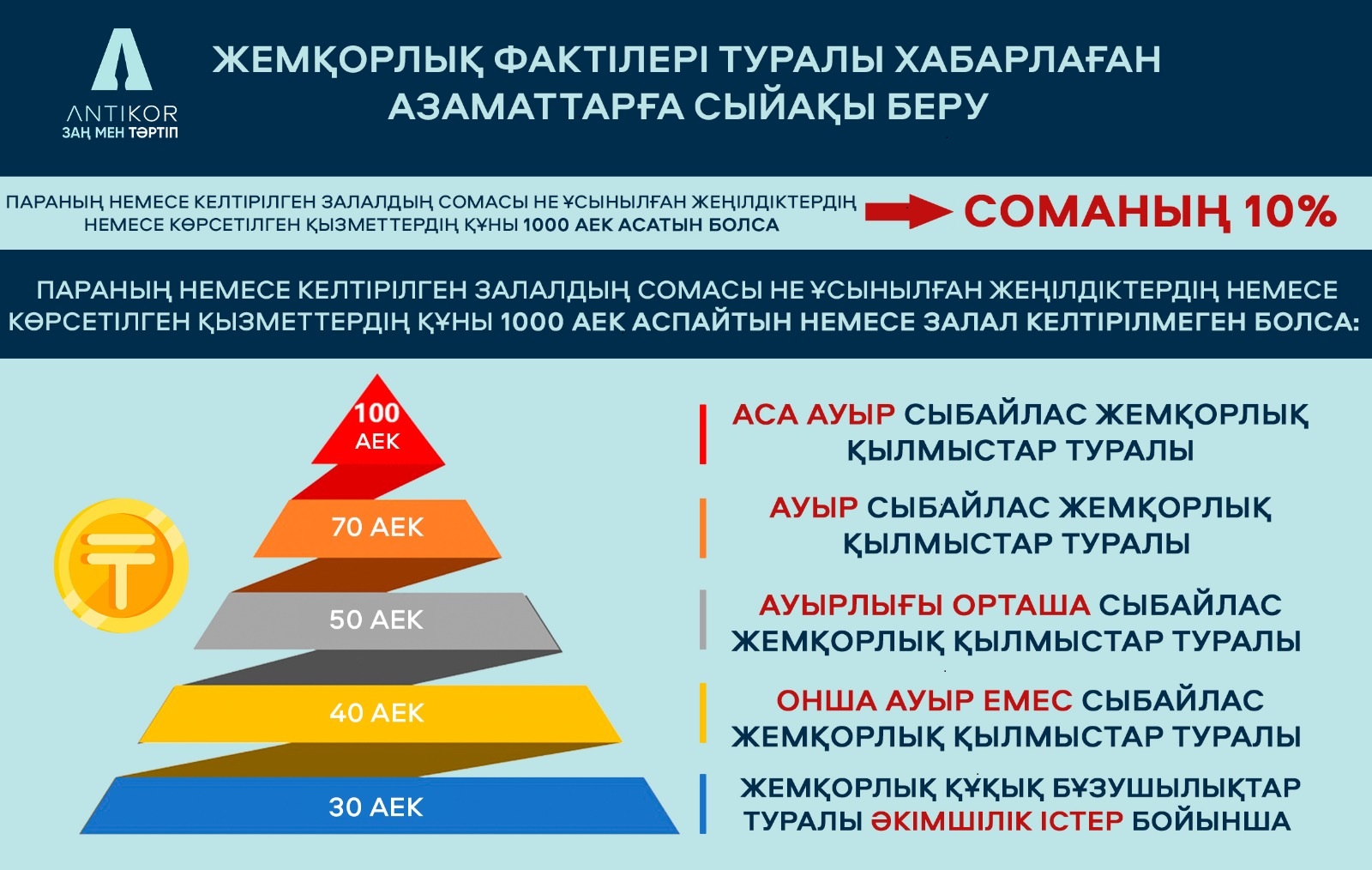 Слайд поощрение КАЗ0313091623
