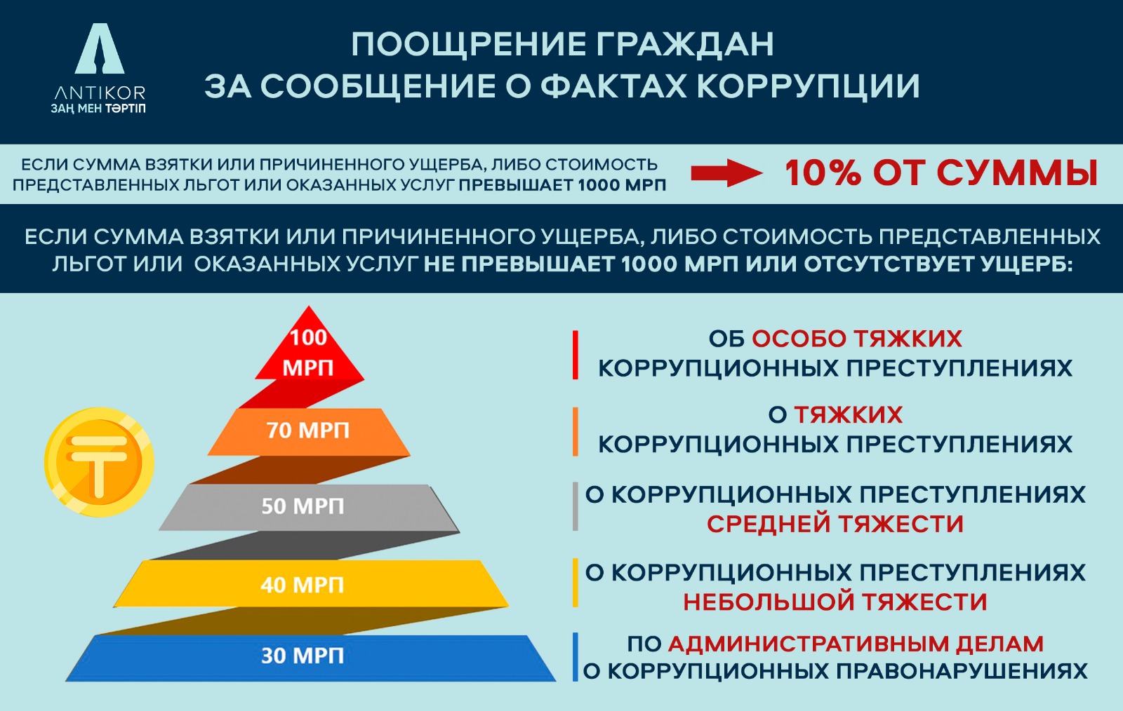 Слайд поощрения РУС0313091624
