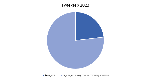 Безымянн111ый