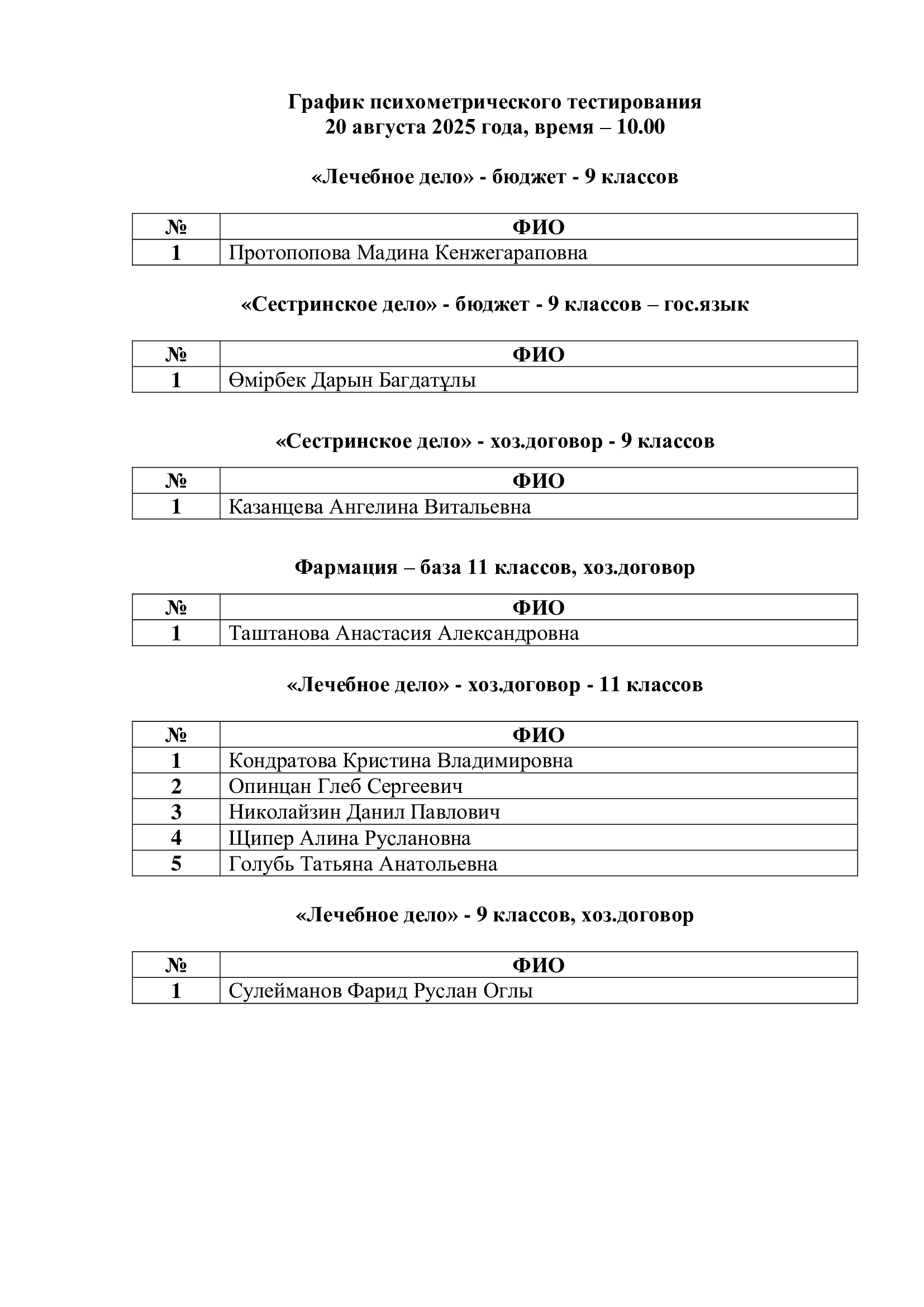 График