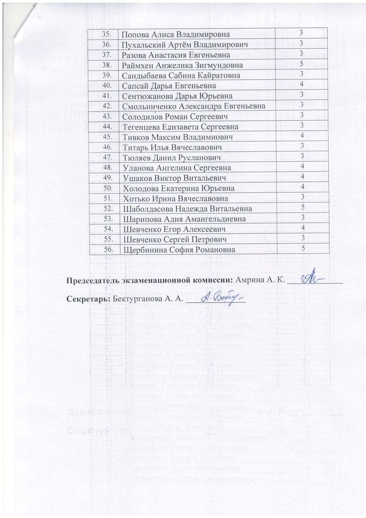 График