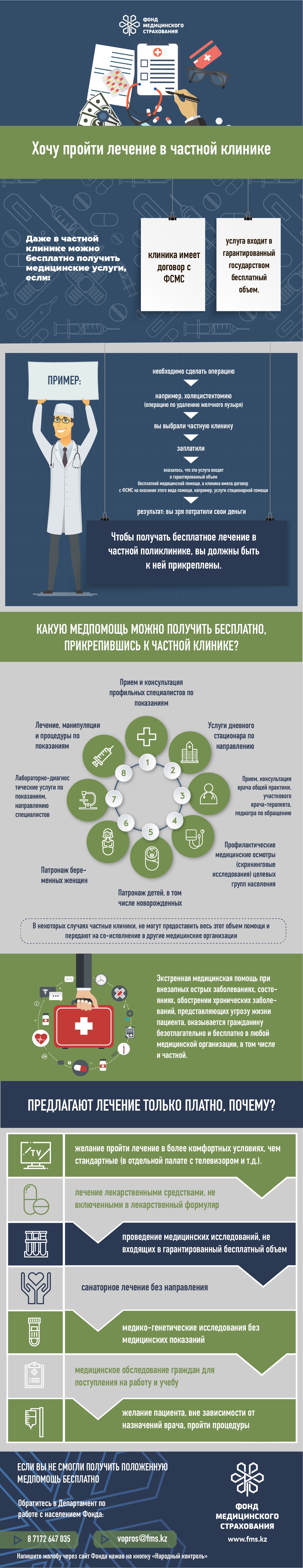 КГП на ПХВ “Северо-Казахстанский  медицинский колледж” КГУ “УЗ акимата СКО”
