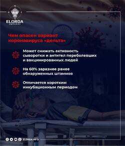 КГП на ПХВ “Северо-Казахстанский высший медицинский колледж” КГУ “УЗ акимата СКО”
