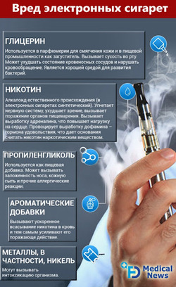 КГП на ПХВ “Северо-Казахстанский высший медицинский колледж” КГУ “УЗ акимата СКО”