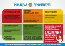 КГП на ПХВ “Северо-Казахстанский  медицинский колледж” КГУ “УЗ акимата СКО”